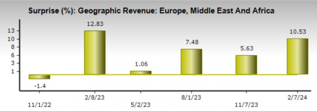 Zacks Investment Research