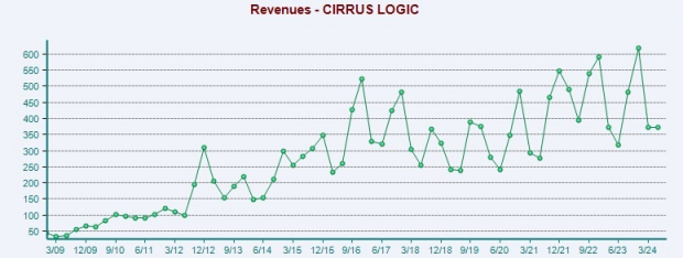 Zacks Investment Research