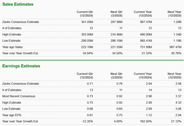 Zacks Investment Research