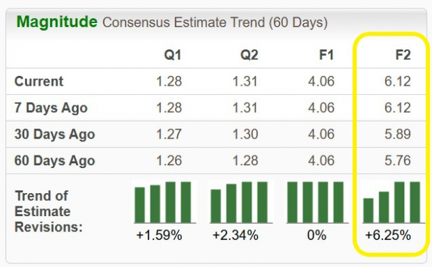 Zacks Investment Research