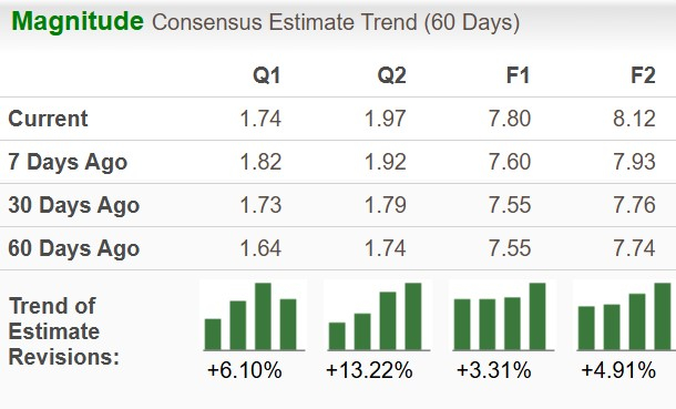 Zacks Investment Research