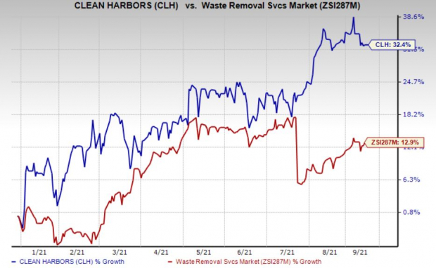 Clean Harbors (CLH) Adds a New Member to Its Board of Directors