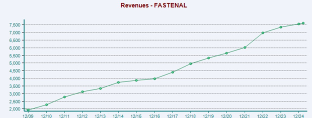 Zacks Investment Research