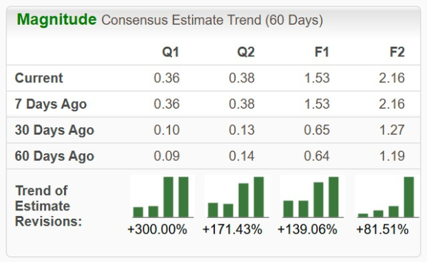 Zacks Investment Research