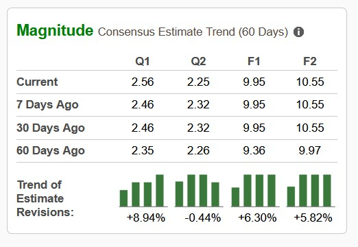 Zacks Investment Research