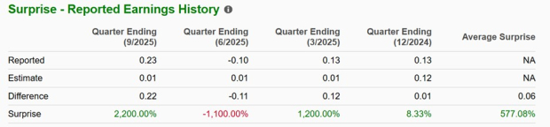 Zacks Investment Research