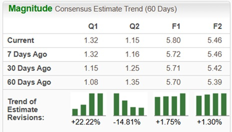 Zacks Investment Research