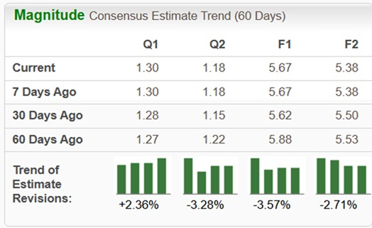 Zacks Investment Research