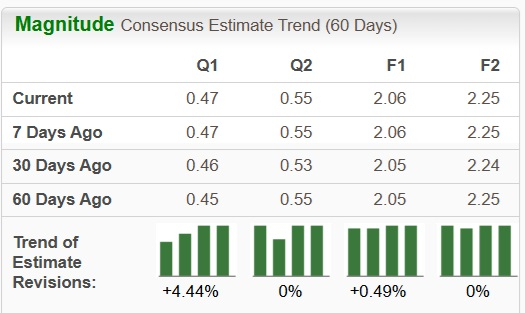 Zacks Investment Research