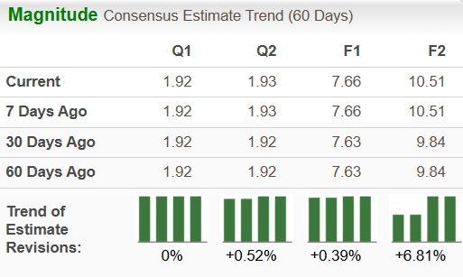 Zacks Investment Research