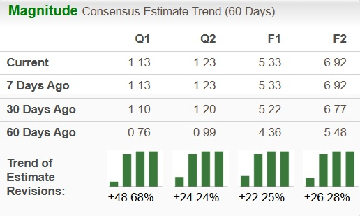 Zacks Investment Research