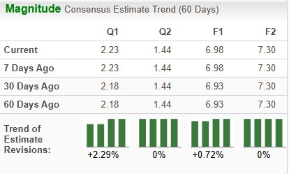 Zacks Investment Research