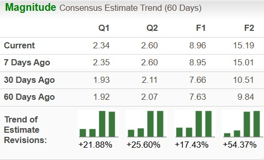 Zacks Investment Research