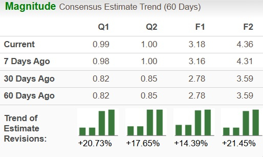 Zacks Investment Research