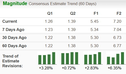 Zacks Investment Research