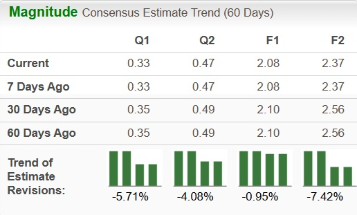 Zacks Investment Research