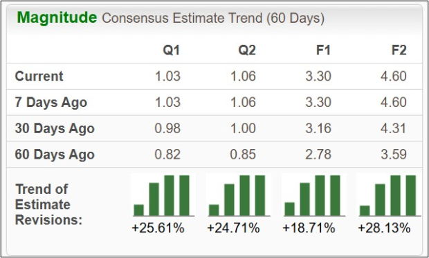 Zacks Investment Research