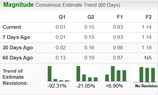 Zacks Investment Research