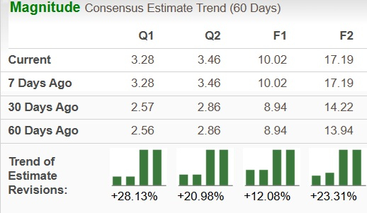 Zacks Investment Research