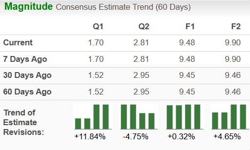 Zacks Investment Research