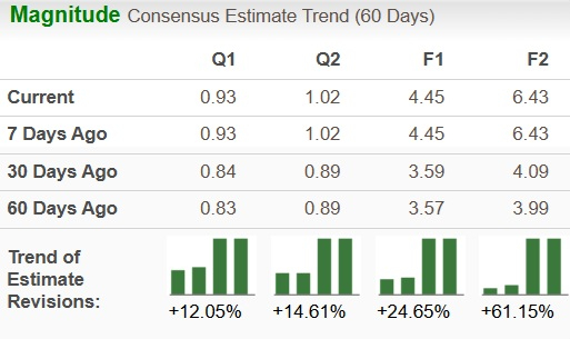 Zacks Investment Research