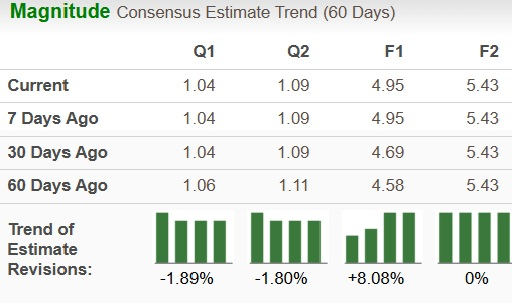 Zacks Investment Research
