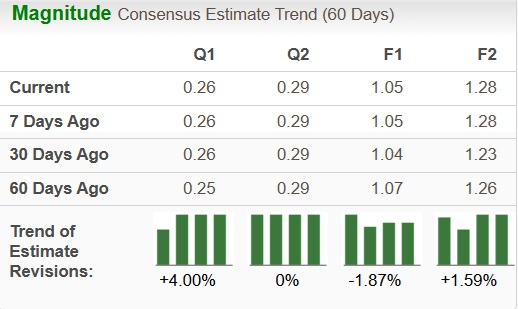 Zacks Investment Research