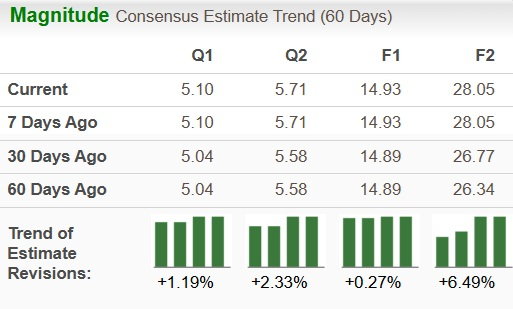 Zacks Investment Research