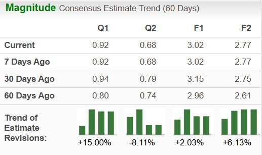 Zacks Investment Research