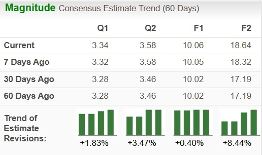 Zacks Investment Research