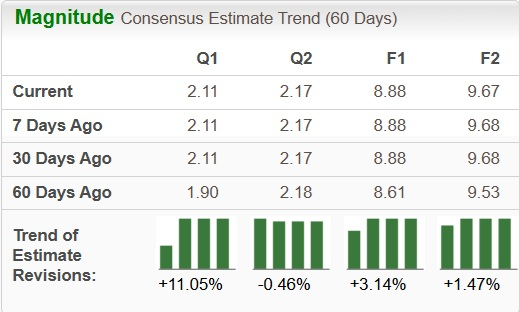 Zacks Investment Research