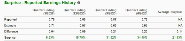 Zacks Investment Research