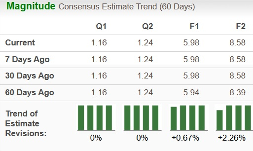 Zacks Investment Research