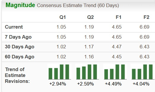 Zacks Investment Research