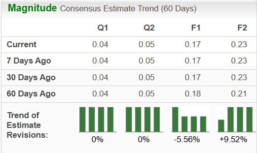 Zacks Investment Research