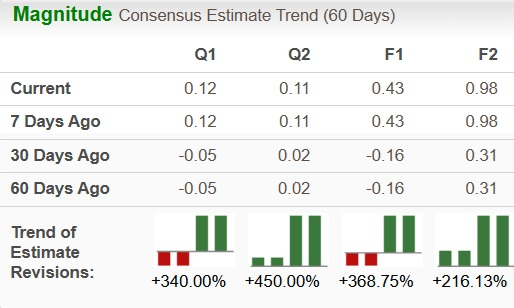 Zacks Investment Research