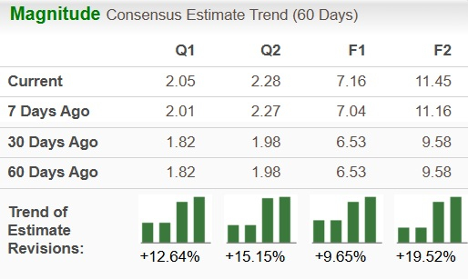 Zacks Investment Research