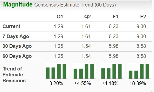 Zacks Investment Research