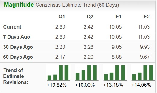 Zacks Investment Research