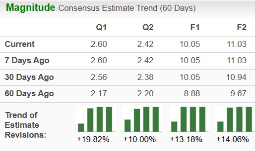 Zacks Investment Research