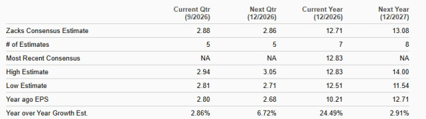 Zacks Investment Research
