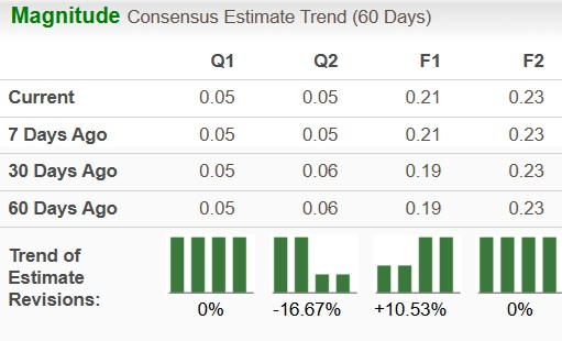Zacks Investment Research