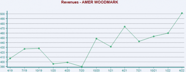 Zacks Investment Research