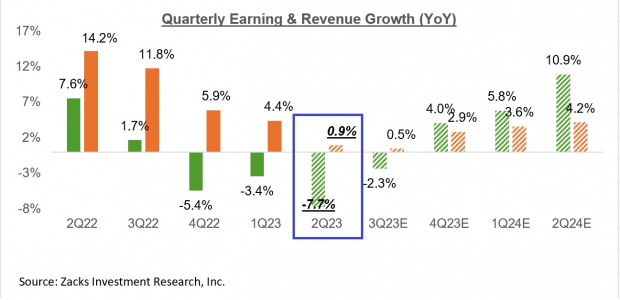Zacks Investment Research