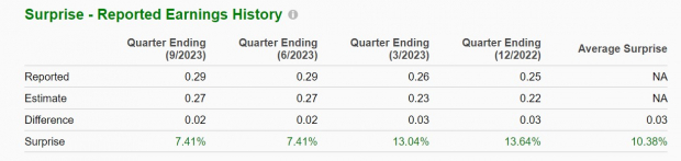 Zacks Investment Research