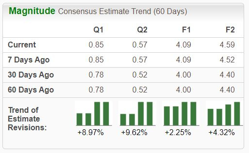 Zacks Investment Research