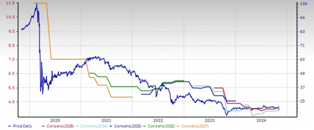 Zacks Investment Research