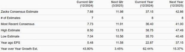 Zacks Investment Research