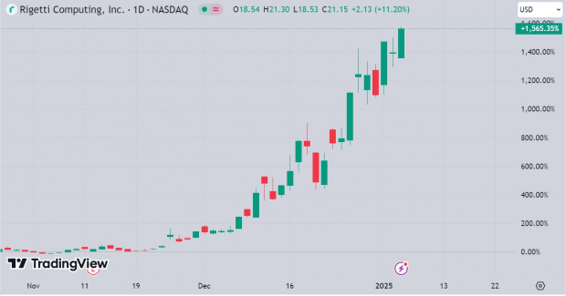 TradingView