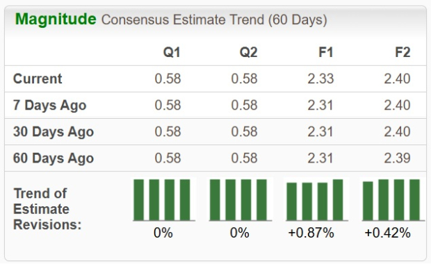 Zacks Investment Research